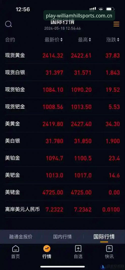 威廉希尔APP下载官方下载 威廉希尔APP下载官方下载如何确保数据实时更新与操作流畅?